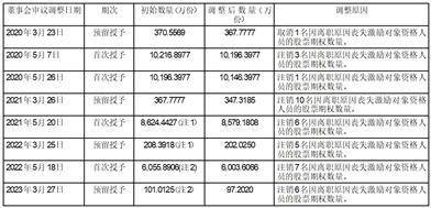 广东生益科技股份有限公司关于 2019年度股票期权激励计划预留授予 第三个行权期符合行权条件的公告