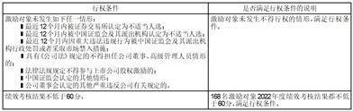 广东生益科技股份有限公司关于 2019年度股票期权激励计划预留授予 第三个行权期符合行权条件的公告