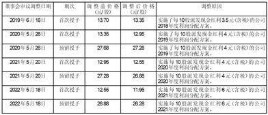 广东生益科技股份有限公司关于 2019年度股票期权激励计划预留授予 第三个行权期符合行权条件的公告