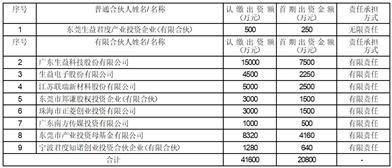 广东生益科技股份有限公司关于 2019年度股票期权激励计划预留授予 第三个行权期符合行权条件的公告