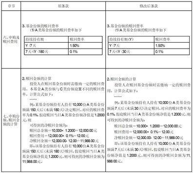 中信保诚基金管理有限公司关于信诚稳泰债券型证券投资基金 基金份额持有人大会表决结果暨决议生效的公告