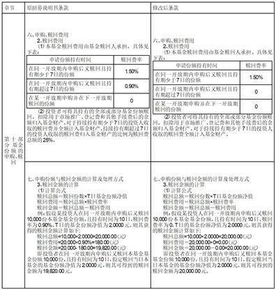 民生加银和鑫定期开放债券型发起式证券投资基金基金份额 持有人大会表决结果暨决议生效的公告