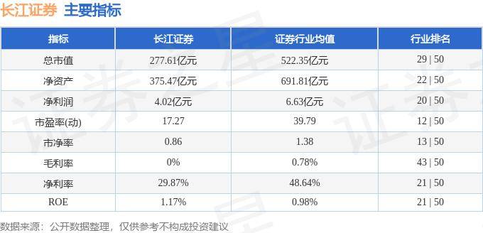 股票行情快报：长江证券（000783）8月5日主力资金净卖出1244.79万元