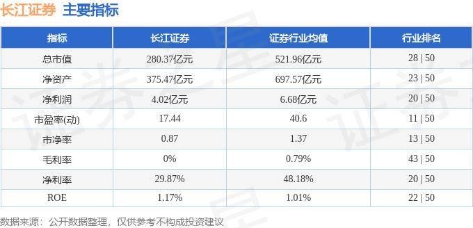 股票行情快报：长江证券（000783）8月13日主力资金净买入354.13万元