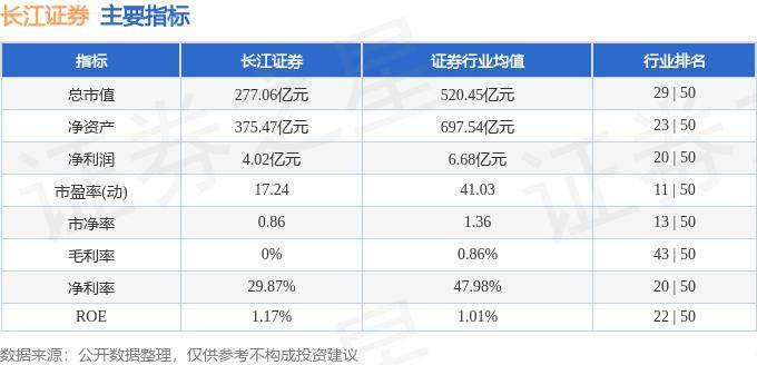 股票行情快报：长江证券（000783）8月16日主力资金净买入238.80万元