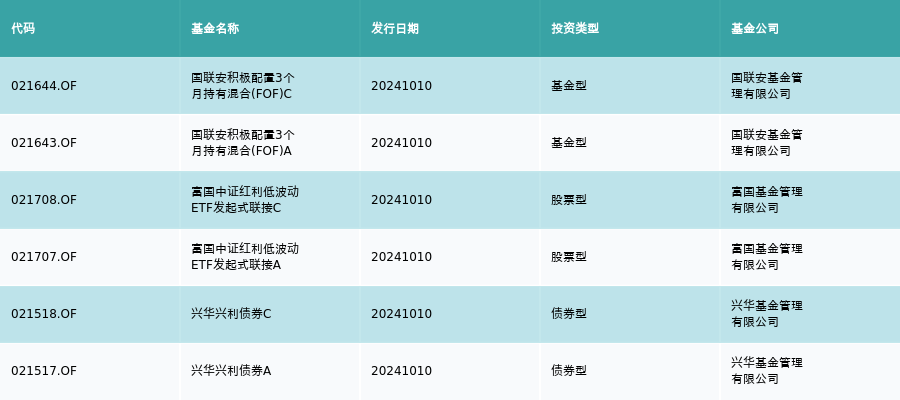资金流向（10月10日）丨东方财富、中信证券、中国平安获融资资金买入排名前三<strong></p>
<p>中国证券公司排名</strong>，东方财富获买入超75亿元