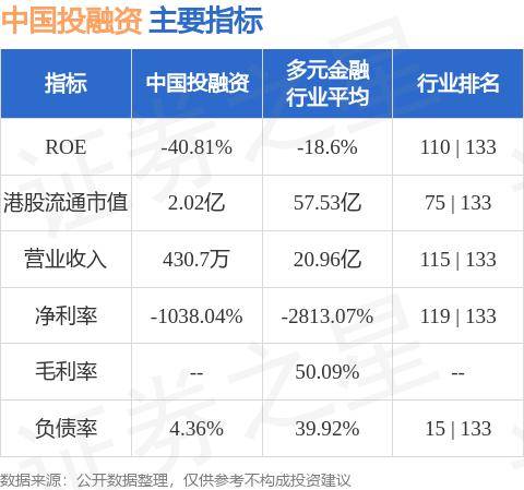 中国投融资(01226.HK)发布公告<strong></p>
<p>中国证券公司排名</strong>，有关与公司的投资经理恒大证券(香港)有限公司(恒大证券)订立投资管理协议