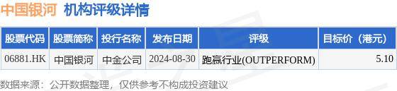 中国银河(06881.HK)：发行公司债券获得中国证券监督管理委员会注册批复