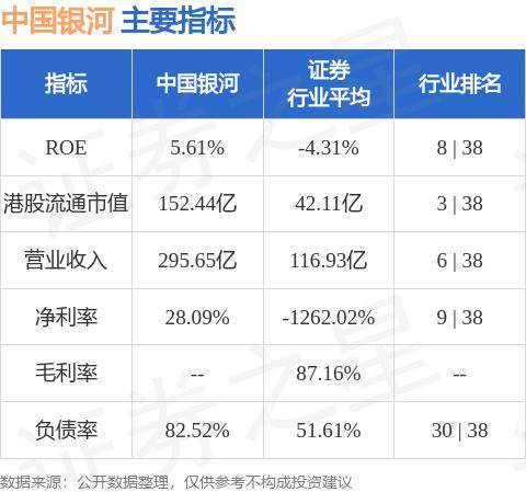 中国银河(06881.HK)：发行公司债券获得中国证券监督管理委员会注册批复