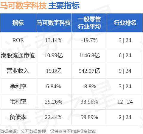 马可数字科技(01942.HK)发布公告<strong></p>
<p>华通证券</strong>，于2024年10月7日，公司与华通证券国际有限公司(华通证券)订立谅解备忘录