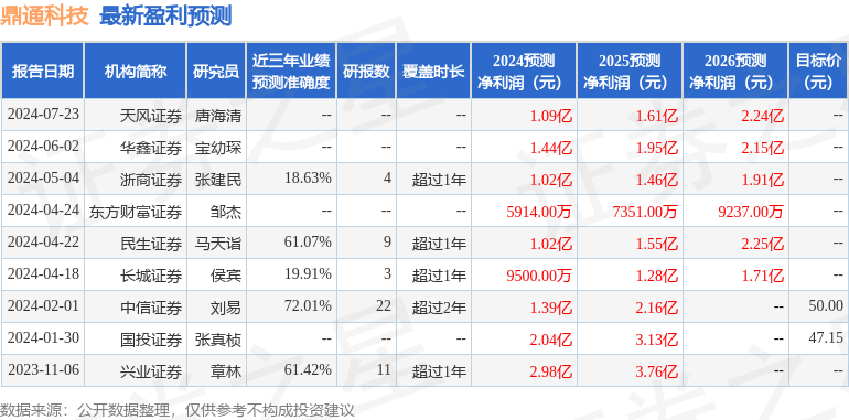 民生证券：给予鼎通科技买入评级