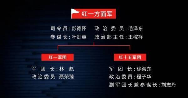 王立华：林彪、彭德怀都反对<strong></p>
<p>广发证券开户</strong>，毛泽东何以赌上红军全部家底，决意东征？
