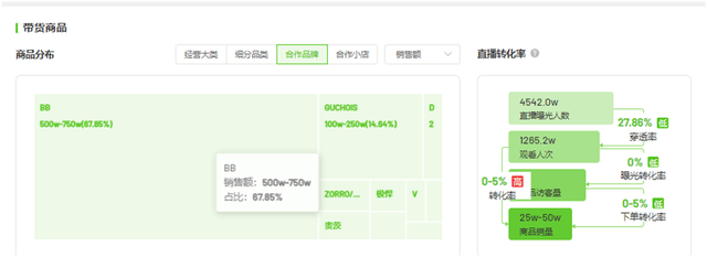 “澳门COCO姐”月售250万元的虫草内裤<strong></p>
<p>广发证券开户</strong>，背后相关公司0人参保
