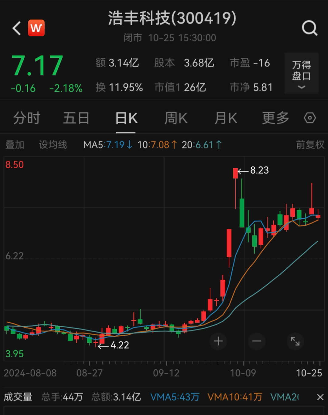 刚宣布！又一A股<strong></p>
<p>中信证券公司</strong>，突被ST！明日停牌