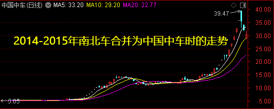 周末迎来两大利好<strong></p>
<p>中信证券公司</strong>！一个板块创历史新高——道达对话牛博士