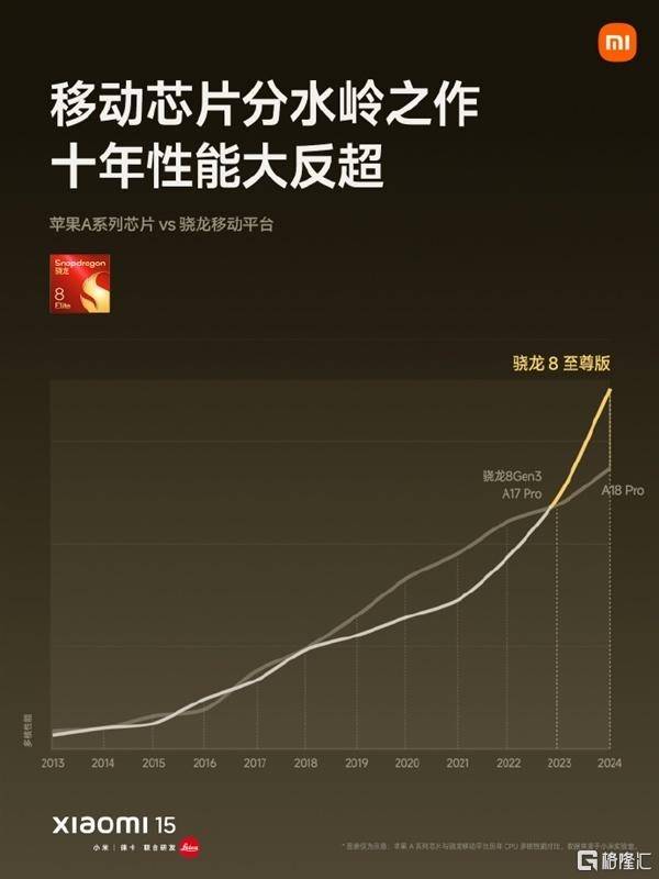 小米154499元起售<strong></p>
<p>民生证券官网</strong>，将全面支持苹果设备！SU7 Ultra预售价81.49万元