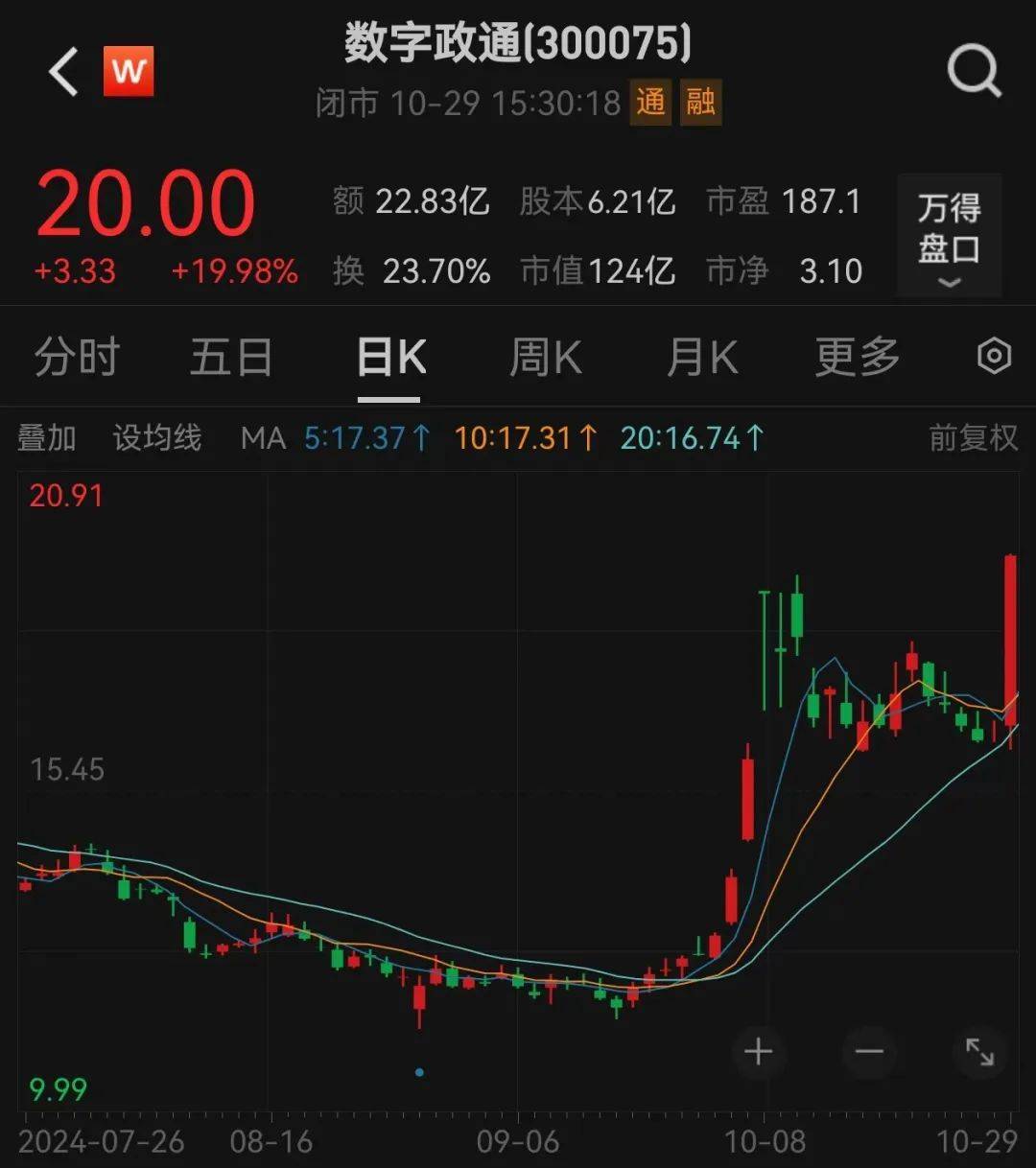直线20cm涨停<strong></p>
<p>民生证券官网</strong>，又是华为概念！低位股大曝光