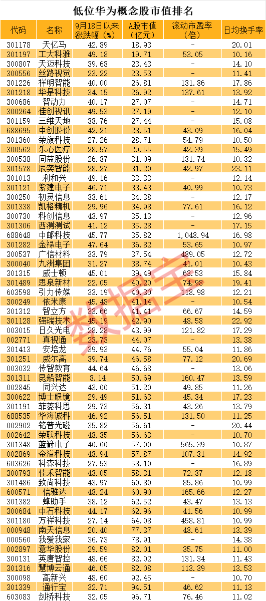 直线20cm涨停<strong></p>
<p>民生证券官网</strong>，又是华为概念！低位股大曝光