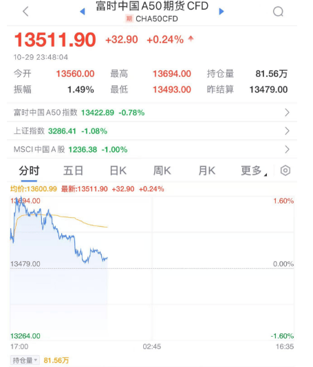 深夜<strong></p>
<p>民生证券官网</strong>！熔断！