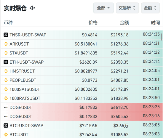 刚刚<strong></p>
<p>民生证券官网</strong>，6万人爆仓！比特币为何狂飙？机构：或能涨至20万美元