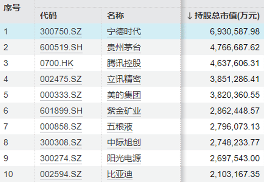 “中年人的茅台”终于还是输给<strong></p>
<p>民生证券官网</strong>了“青年新能车”