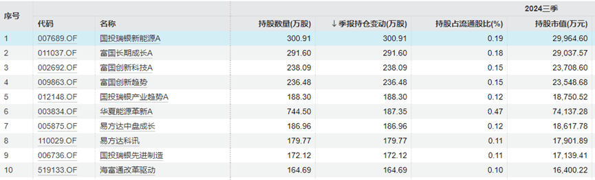 “中年人的茅台”终于还是输给<strong></p>
<p>民生证券官网</strong>了“青年新能车”