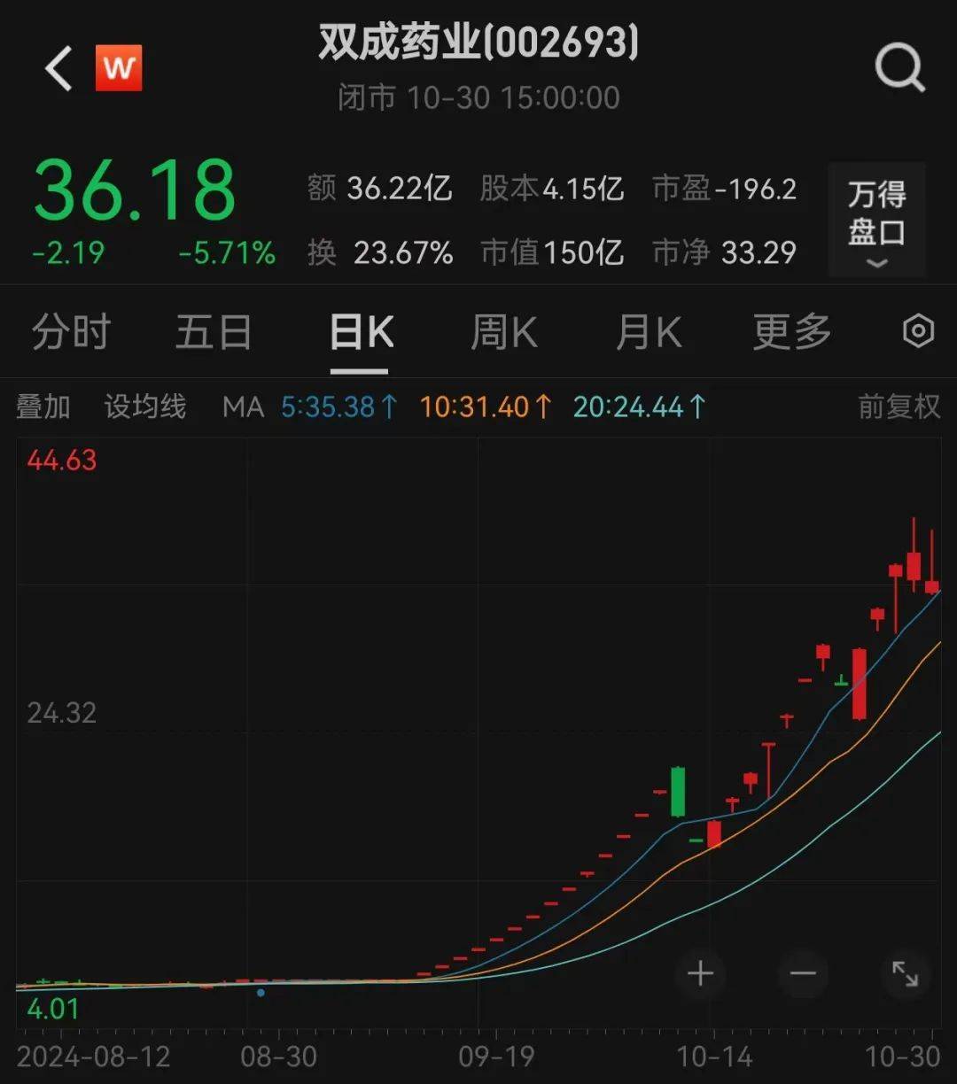 股价暴涨超7.5倍<strong></p>
<p>东北证券官网</strong>，业绩亏损3784万元，重组概念龙头连续提示风险！业绩暴增的行业龙头股揭晓，这些股或被“错杀”