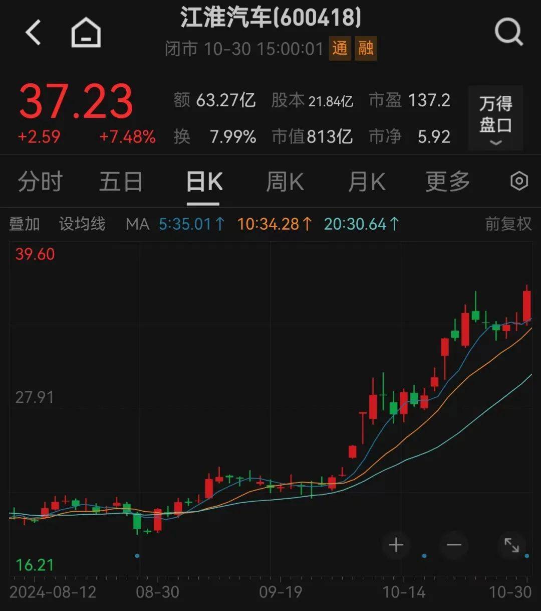 股价暴涨超7.5倍<strong></p>
<p>东北证券官网</strong>，业绩亏损3784万元，重组概念龙头连续提示风险！业绩暴增的行业龙头股揭晓，这些股或被“错杀”
