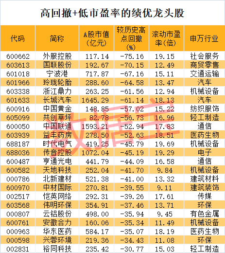 股价暴涨超7.5倍<strong></p>
<p>东北证券官网</strong>，业绩亏损3784万元，重组概念龙头连续提示风险！业绩暴增的行业龙头股揭晓，这些股或被“错杀”