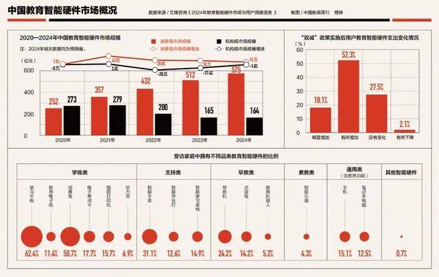 培训机构<strong></p>
<p>东北证券官网</strong>，重新“霸占”商场