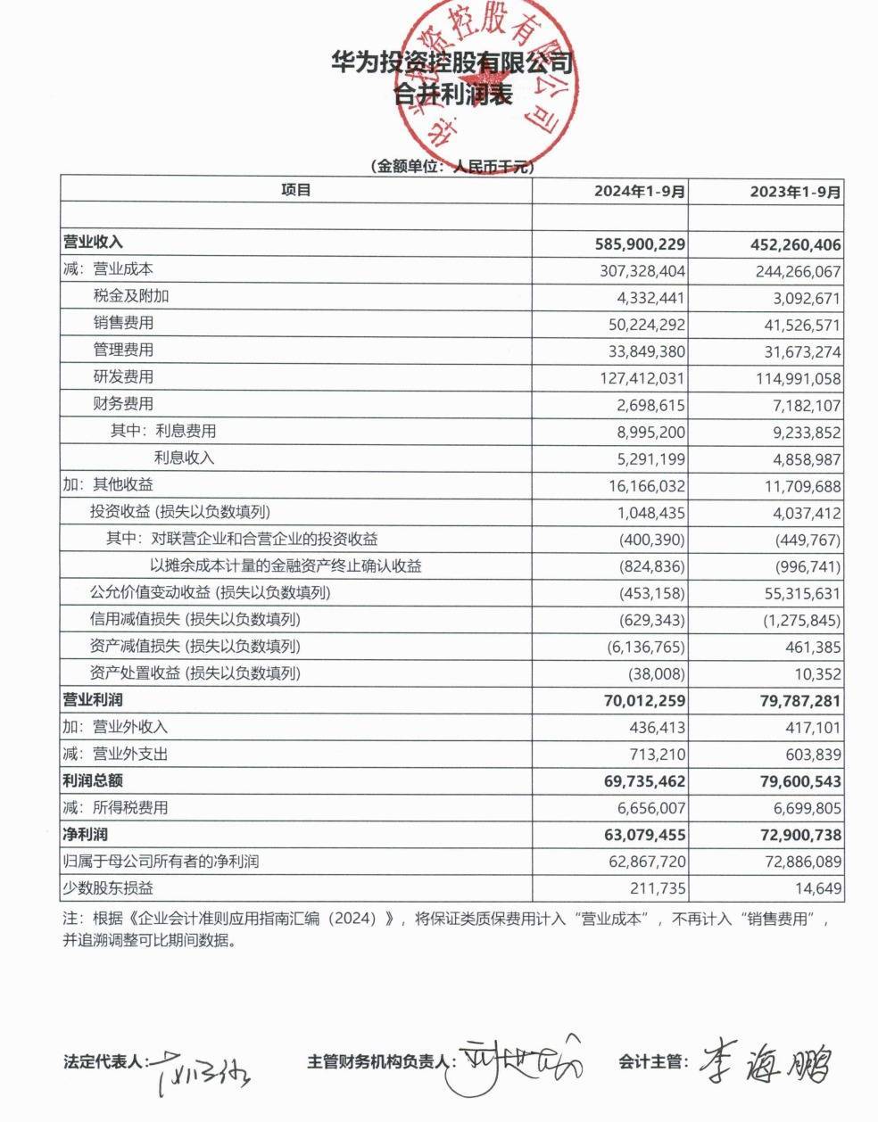 华为公布前三季度业绩：营业收入5859亿元<strong></p>
<p>信贷资产证券化</strong>，净利润628.68亿元！任正非：今天还不能说华为能活下来