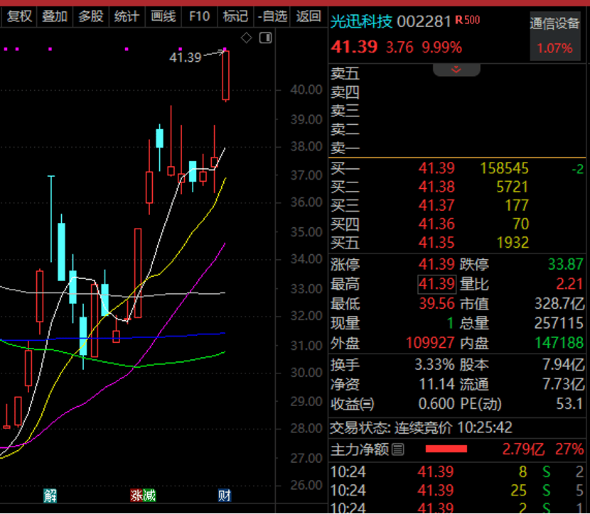 重磅利好！国产算力飙升<strong></p>
<p>信贷资产证券化</strong>，华为传来大消息！