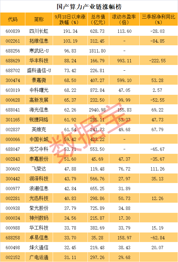 重磅利好！国产算力飙升<strong></p>
<p>信贷资产证券化</strong>，华为传来大消息！
