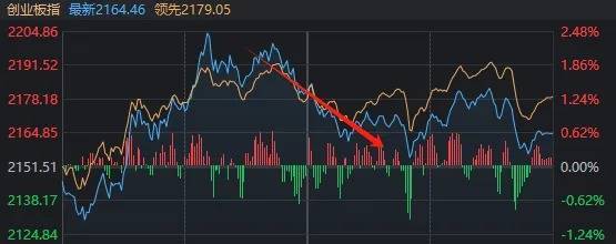 A股“疯狂星期四”！指数上午就开始回落<strong></p>
<p>信贷资产证券化</strong>，但“炸板潮”尾盘才出现