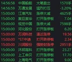A股“疯狂星期四”！指数上午就开始回落<strong></p>
<p>信贷资产证券化</strong>，但“炸板潮”尾盘才出现