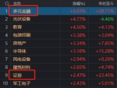 A股“疯狂星期四”！指数上午就开始回落<strong></p>
<p>信贷资产证券化</strong>，但“炸板潮”尾盘才出现