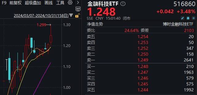 A股“疯狂星期四”！指数上午就开始回落<strong></p>
<p>信贷资产证券化</strong>，但“炸板潮”尾盘才出现