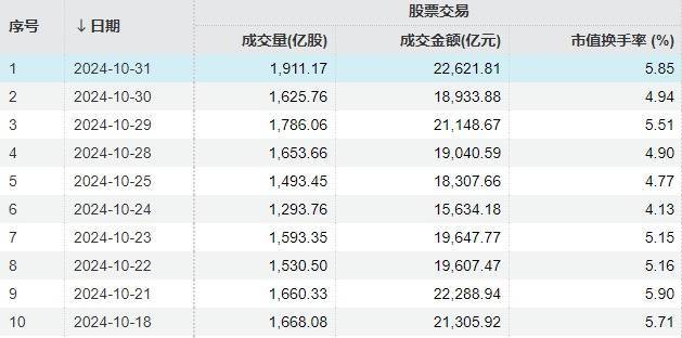 A股“疯狂星期四”！指数上午就开始回落<strong></p>
<p>信贷资产证券化</strong>，但“炸板潮”尾盘才出现