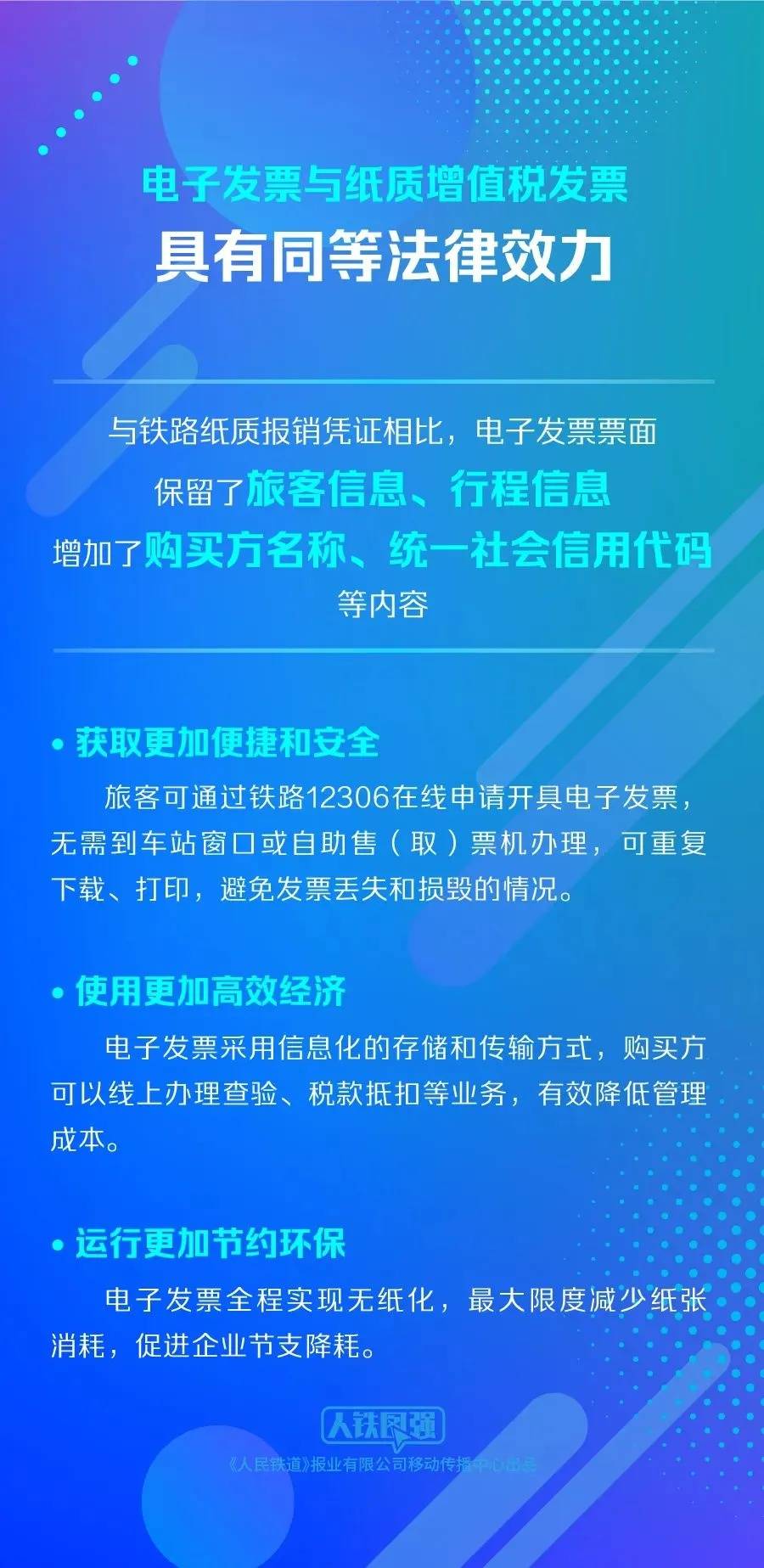 第一张铁路电子发票正式开出！11月1日起<strong></p>
<p>信贷资产证券化</strong>，全国铁路推广全面数字化客运电子发票服务