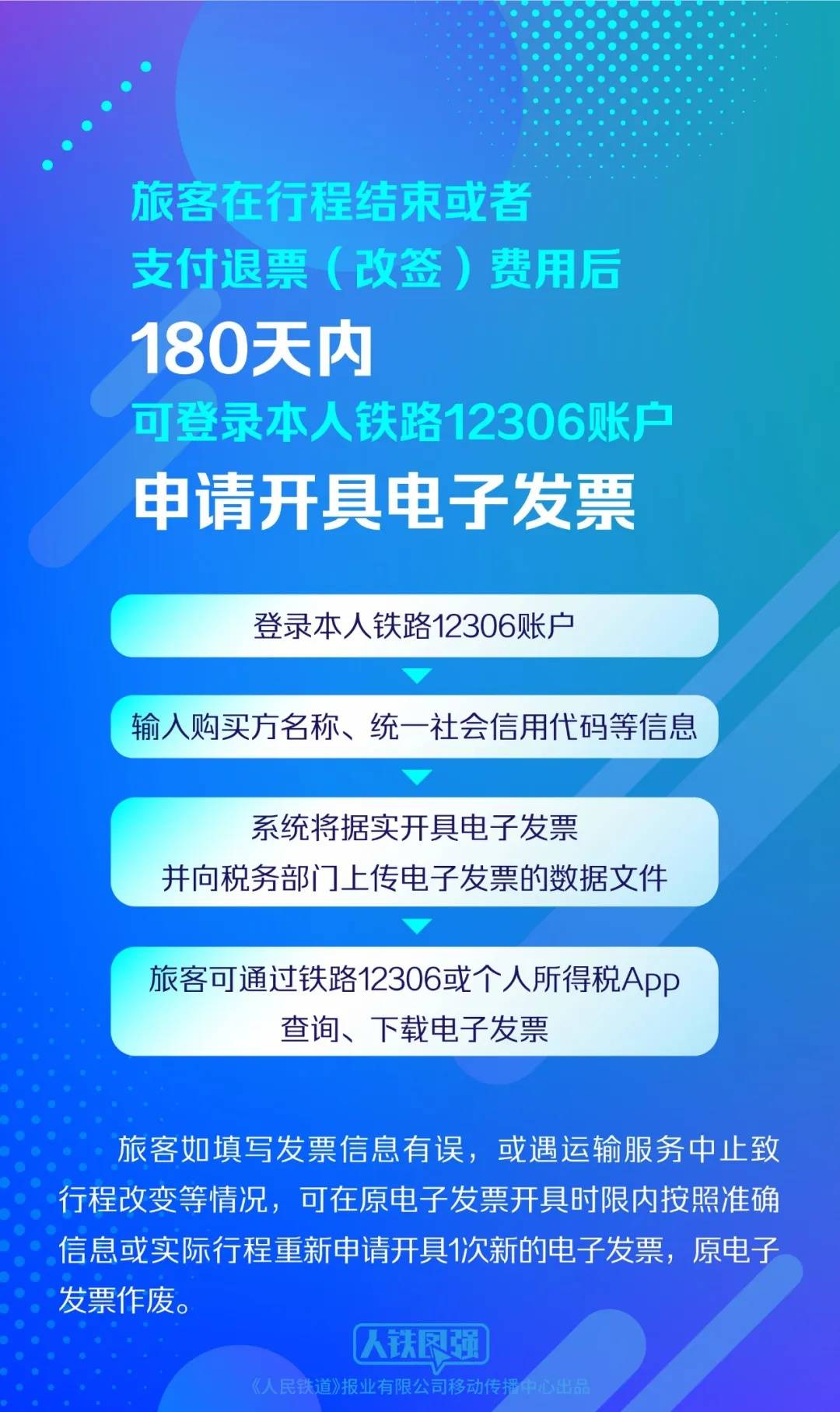 第一张铁路电子发票正式开出！11月1日起<strong></p>
<p>信贷资产证券化</strong>，全国铁路推广全面数字化客运电子发票服务