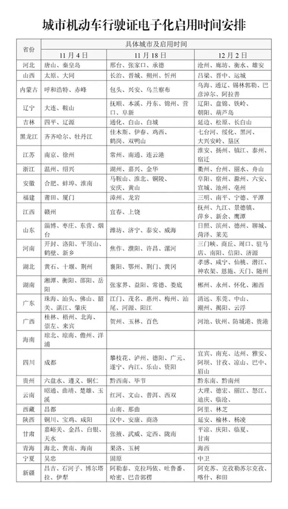 12月2日起<strong></p>
<p>新证券法</strong>，山东16市全部启用电子行驶证