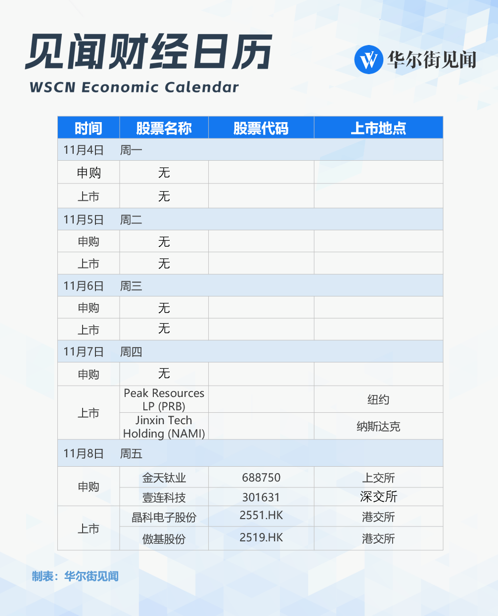 改变历史的一周<strong></p>
<p>新证券法</strong>，就要来了！