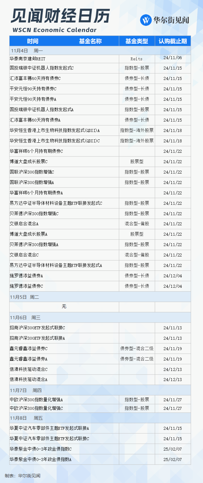 改变历史的一周<strong></p>
<p>新证券法</strong>，就要来了！