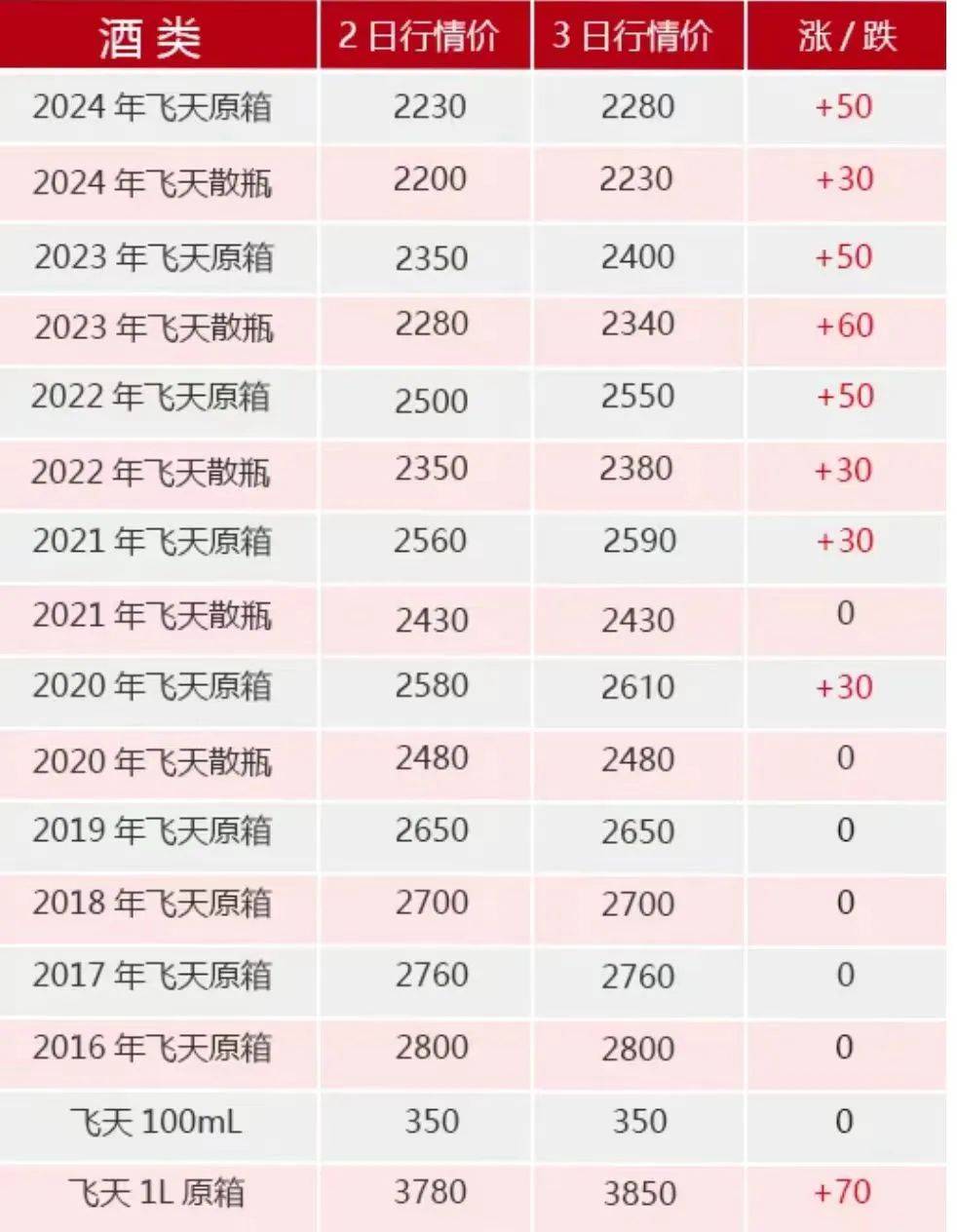 飞天茅台<strong></p>
<p>新证券法</strong>，跌破2000元