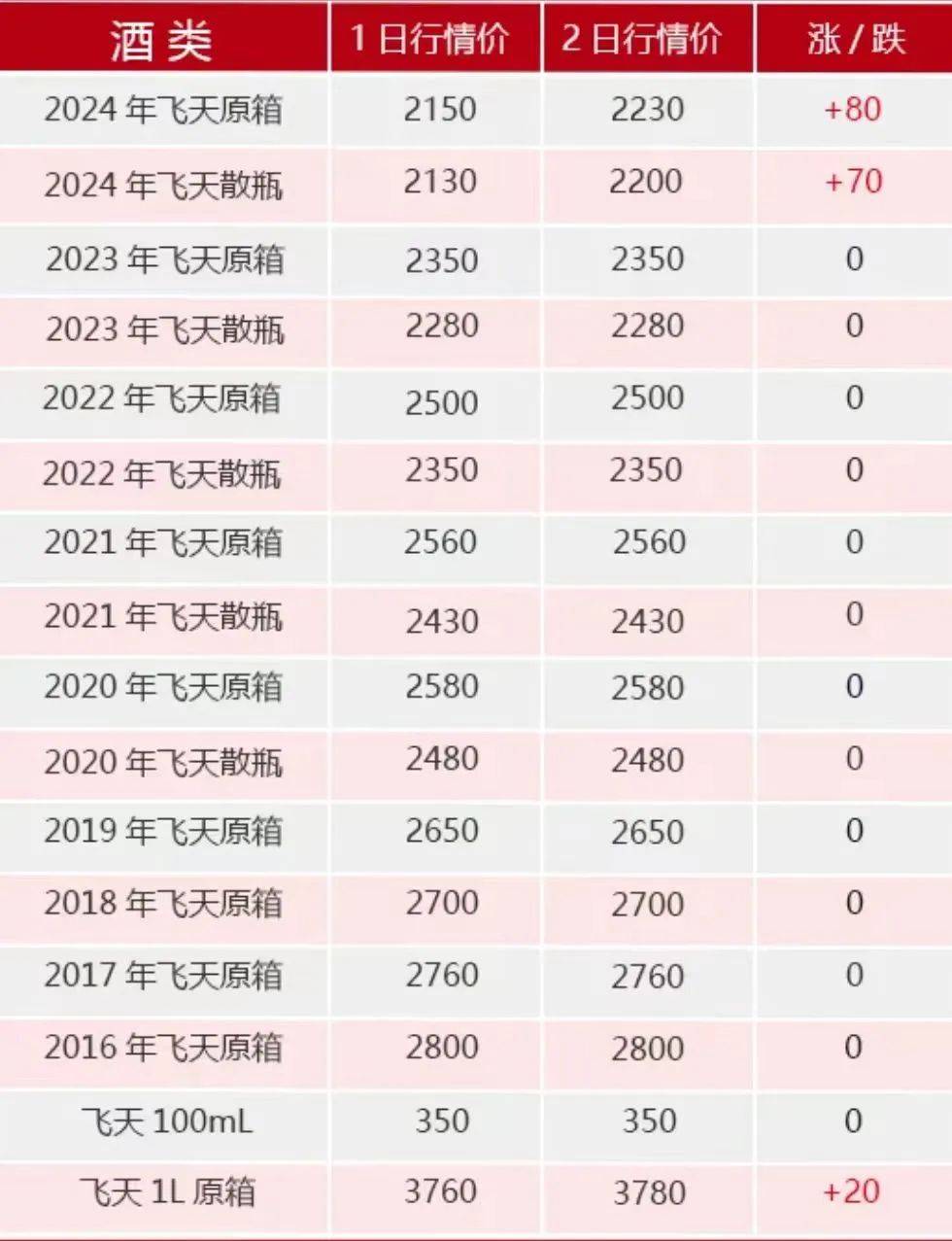 飞天茅台<strong></p>
<p>新证券法</strong>，跌破2000元