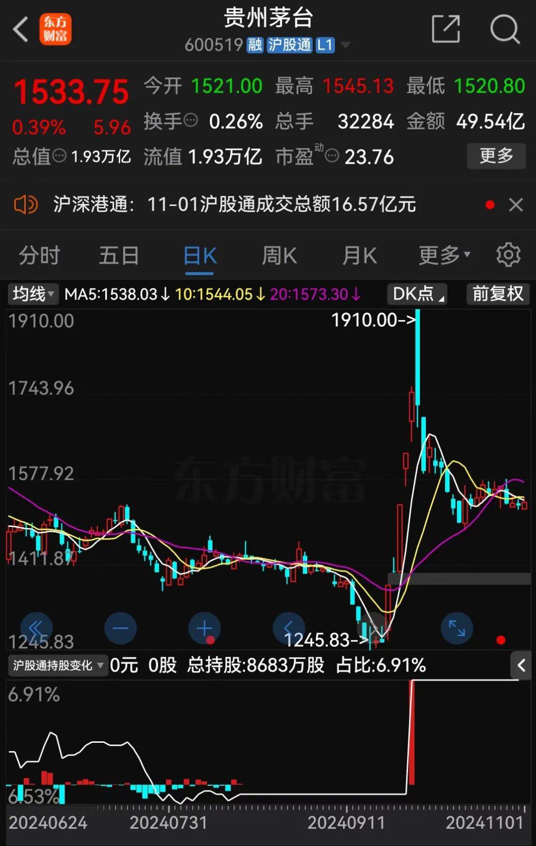 飞天茅台<strong></p>
<p>新证券法</strong>，跌破2000元