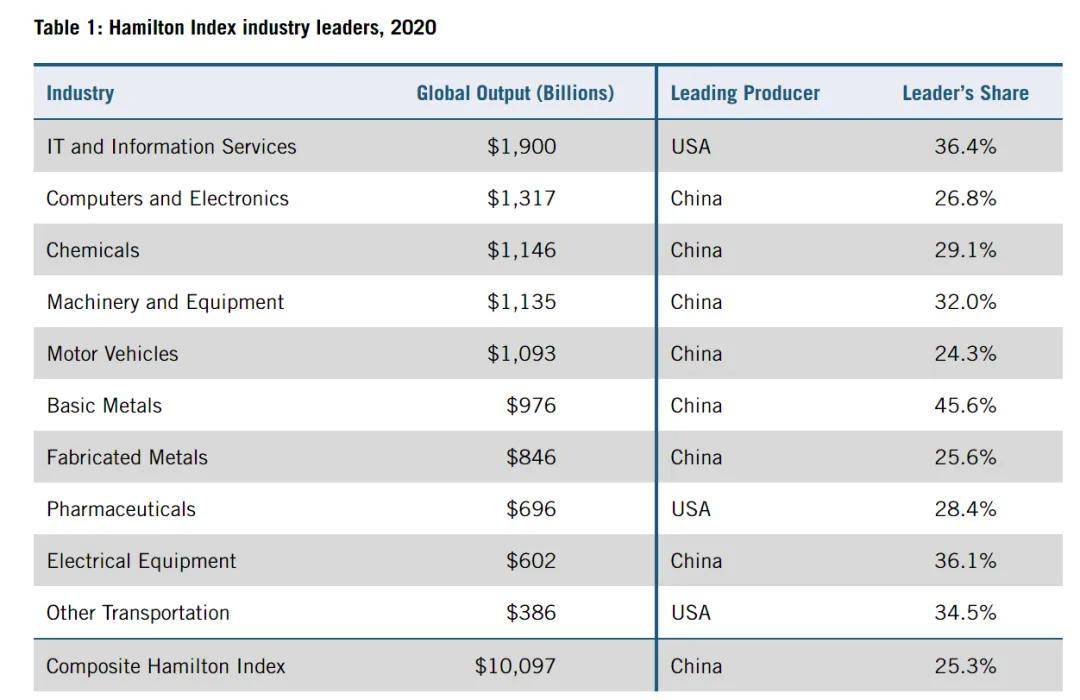 美国智库调研了20个月<strong></p>
<p>国金证券怎么样</strong>，发现了中国制造的弱点