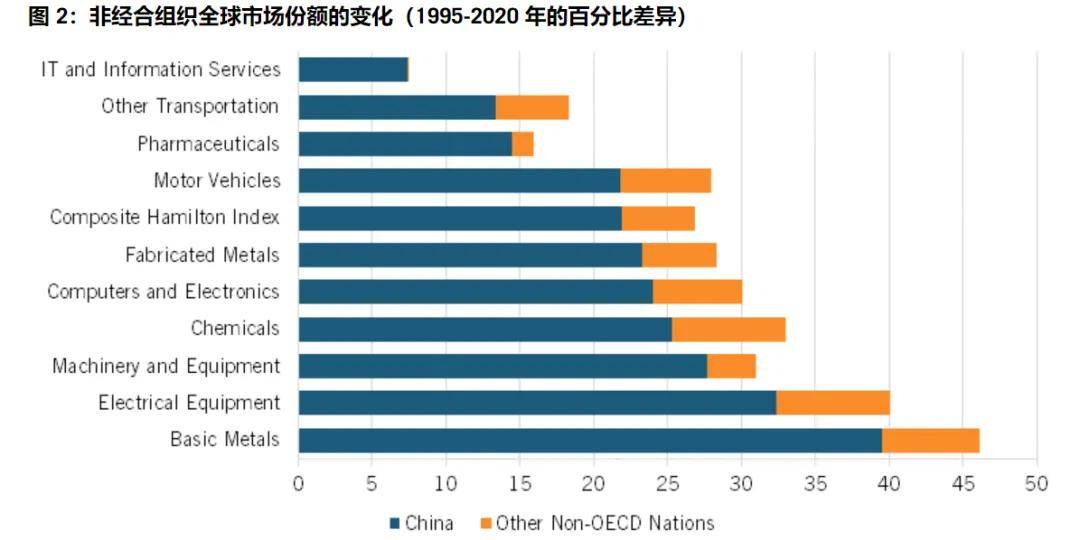 美国智库调研了20个月<strong></p>
<p>国金证券怎么样</strong>，发现了中国制造的弱点