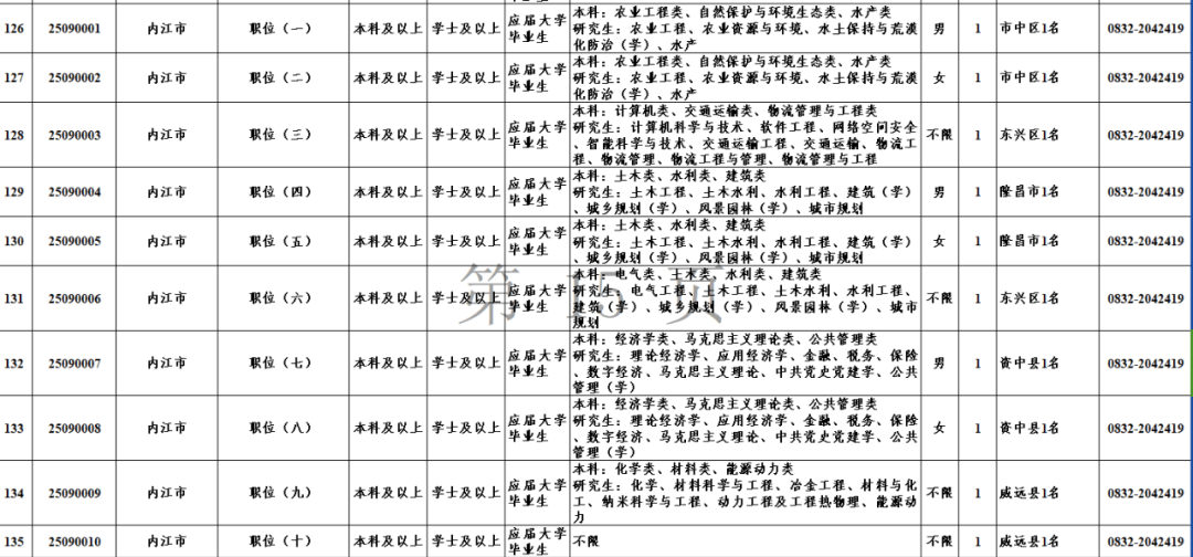 四川省委组织部发布最新选调公告：内江10个名额<strong></p>
<p>国金证券怎么样</strong>，附计划表——