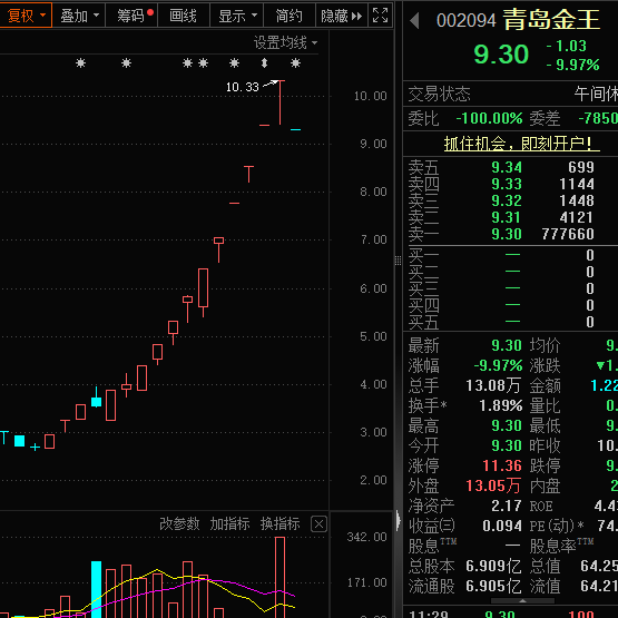 一字跌停<strong></p>
<p>国金证券怎么样</strong>，“妖股”崩了！机器人概念，满屏涨停